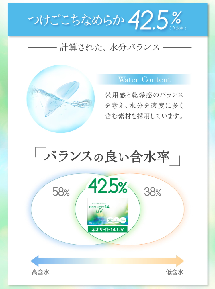 ネオサイト14UV含水率42.5%