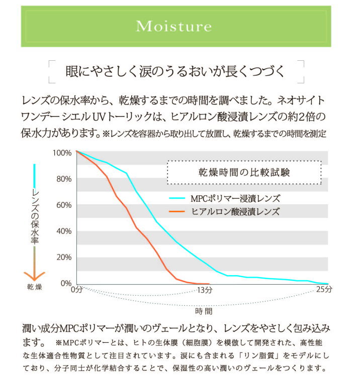 うるおい続くネオサイトワンデーシエルトーリック