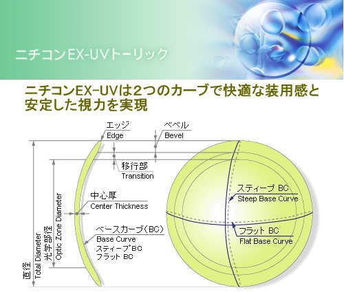 ニチコンEX-UVトーリック