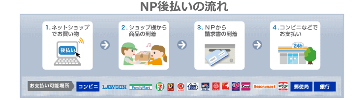 NP後払いの流れ