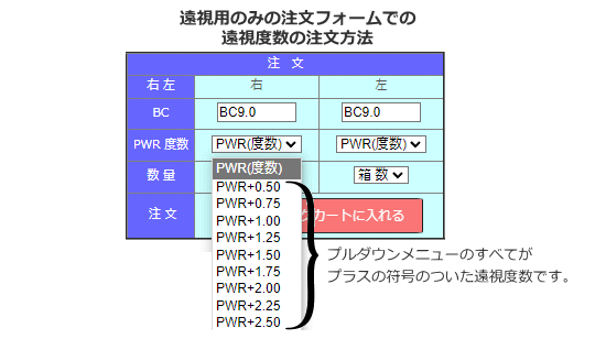 遠視用のみの注文フォームでの遠視度数の注文方法