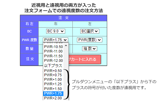 近視度数と遠視度数が入った注文フォームの遠視コンタクトの注文方法