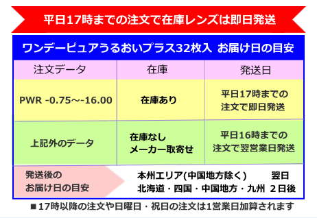 ワンデーピュアうるおいプラス32枚入お届け予定日