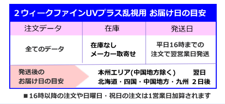 2ウィークファインUVプラストーリックお届け予定日