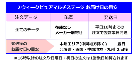 ２ウィークピュアマルチステージお届け予定日