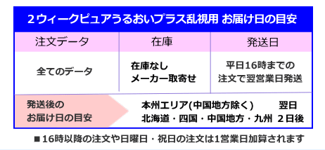 ２ウィークピュアうるおいプラス乱視用の発送日とお届け日の目安