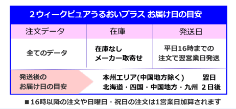 ２ウィークピュアうるおいプラスお届け日の目安