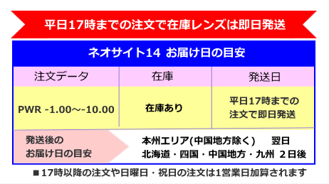 ネオサイト14の発送日とお届け日の目安