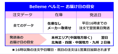 Bellemeベレミーのお届け予定日