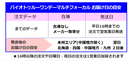 バイオトゥルーワンデーマルチフォーカルの発送日とお届け日の目安