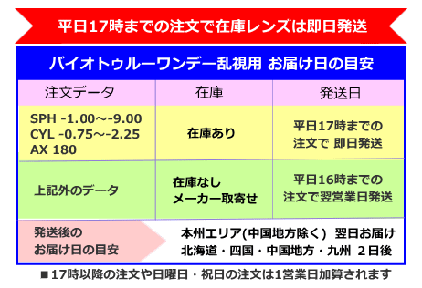 バイオトゥルーワンデー乱視用の発送日とお届け日の目安