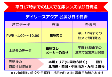 デイリーズアクアお届け予定日