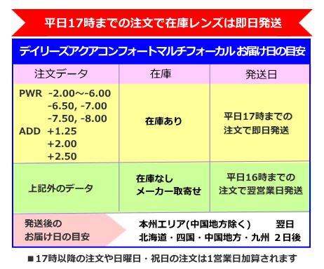 デイリーズコンフォートプラスマルチフォーカルお届け予定日