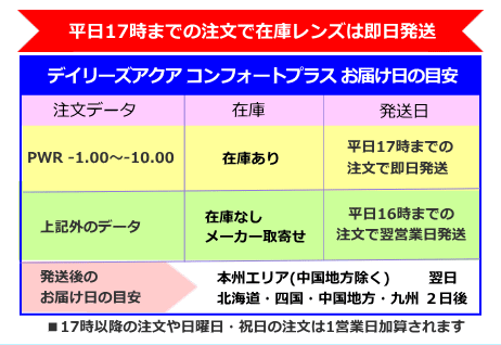 デイリーズコンフォートプラスお届け予定日