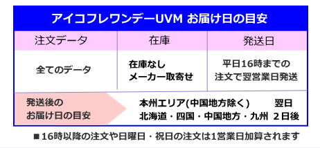 アイコフレワンデーUVMお届け予定日