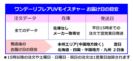 ワンデーリフレアUVモイスチャー38の発送日とお届け日の目安