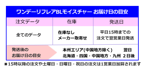 ワンデーリフレアブルーライトカットの発送日とお届け日の目安