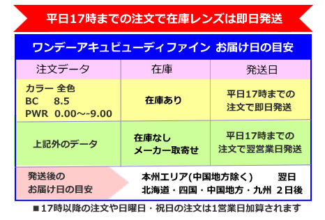 ワンデーアキュビューディファイン発送日とお届け日の目安