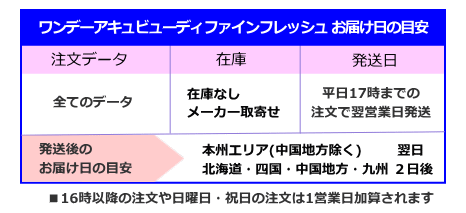 ワンデーアキュビューディファインフレッシュ発送日とお届け日の目安