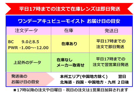 ワンデーアキュビューモイスト発送日とお届け日の目安