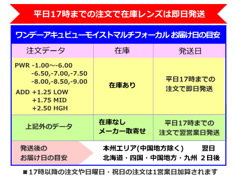 ワンデーアキュビューマルチフォーカル発送日とお届け日の目安