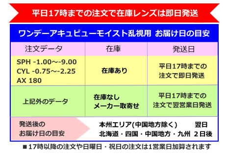 ワンデーアキュビューモイスト乱視用の発送日とお届け日の目安