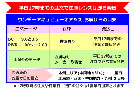 ワンデーアキュビューオアシス発送日とお届け日の目安