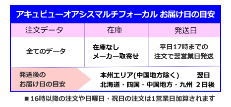 アキュビューオアシスマルチフォーカルの発送日とお届け日の目安