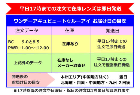 ワンデーアキュビュートゥルーアイ発送日とお届け日の目安