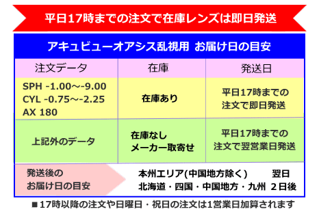 アキュビューオアシス乱視用の発送日とお届け日の目安