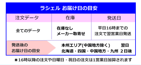 ラシェルの発送日とお届け日の目安