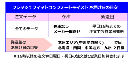 メダリストフレッシュフィットコンフォートモイストお届け予定日