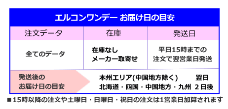 エルコンワンデーエクシード、モイスチャーの発送日とお届け日の目安