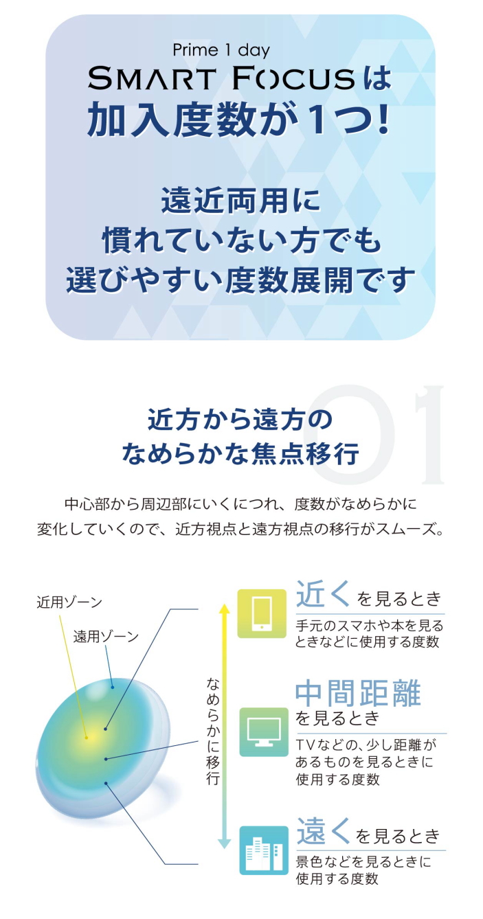 プライムワンデースマートフォーカスの加入度数は+0.50
