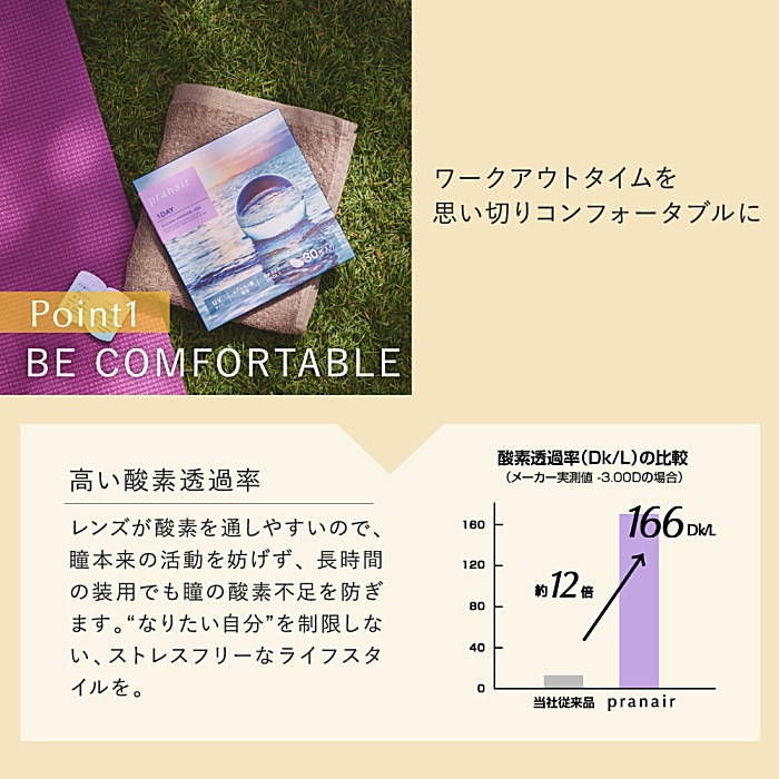 プラネアワンデーの高い酸素透過性166Dk/L