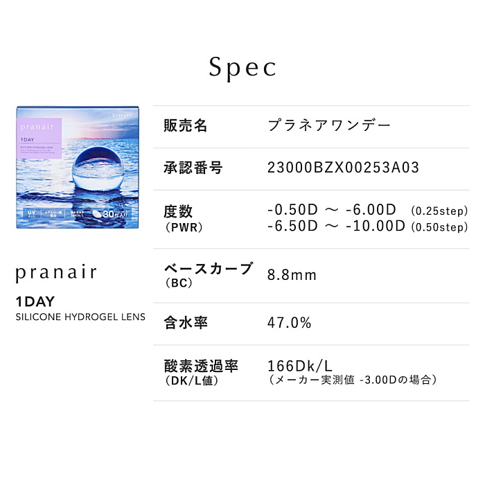 プラネアワンデーの規格
