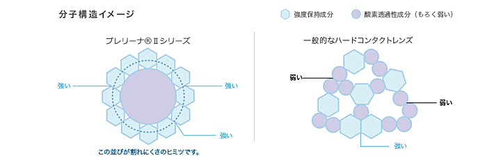 プレリーナⅡリッチの分子構造