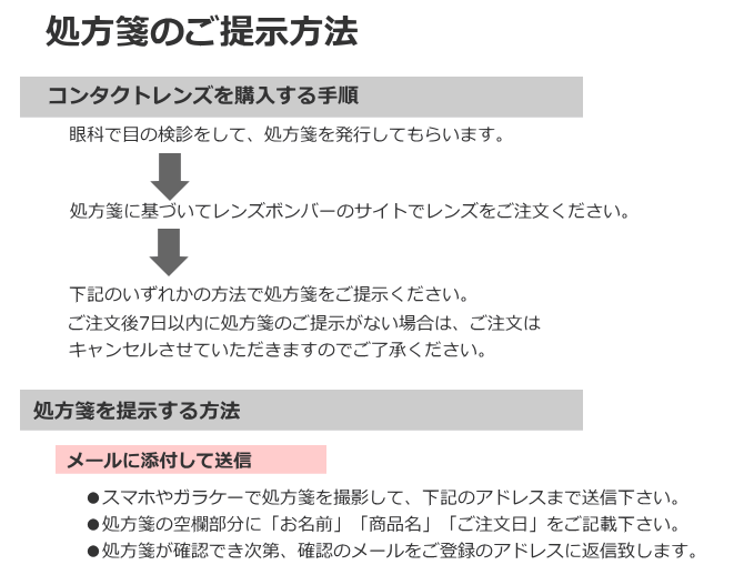 処方箋の提示方法1