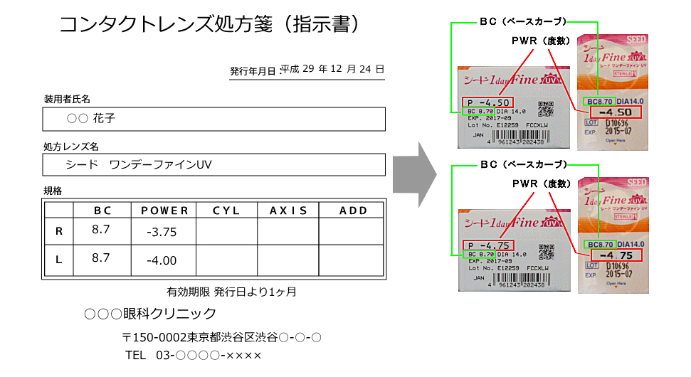 データとレンズ規格