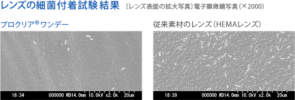 レンズの細菌付着試験結果