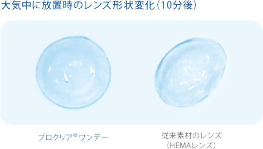 大気中に放置時のレンズの形状変化