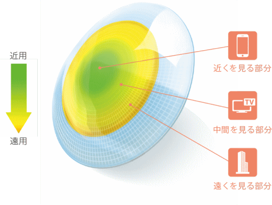 プロクリアワンデーマルチフフォーカルのデザイン