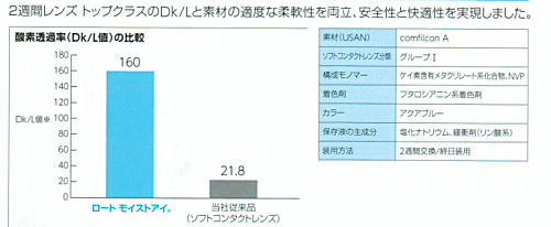 rohto-moistairanshi-1