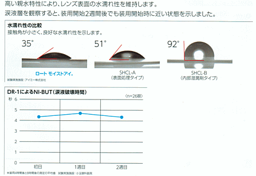 rohto-moistairanshi-2