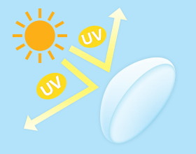 有害な紫外線をUVカット