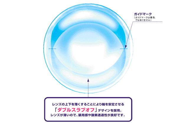 乱視軸を安定させるダブルスラブオフ設計