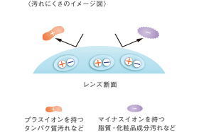 両性イオンで汚れにくい