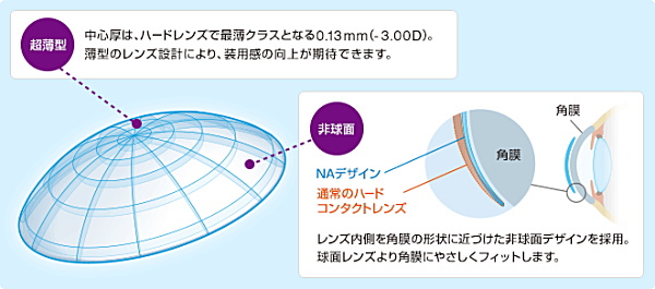 超薄型で自然な非球面NAデザイン