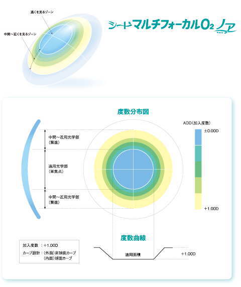 シード　マルチフォーカルO2ノア