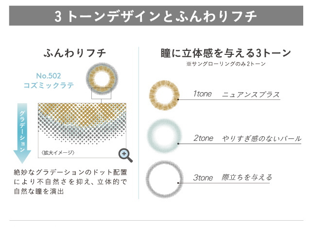 アイリスグローのスリートーンの自然なフチ